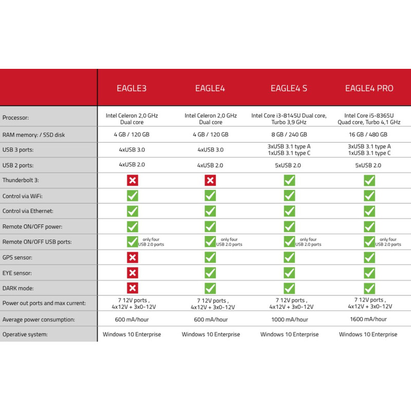 PrimaLuceLab Sturingen voor astrofotografie EAGLE4