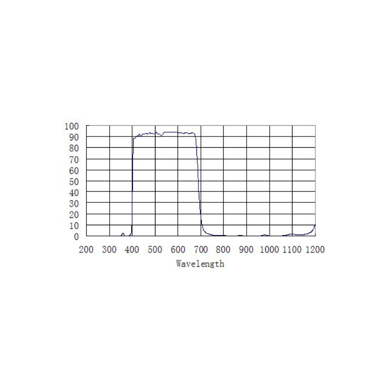 Artesky Blocking Filters IR-Cut 2"