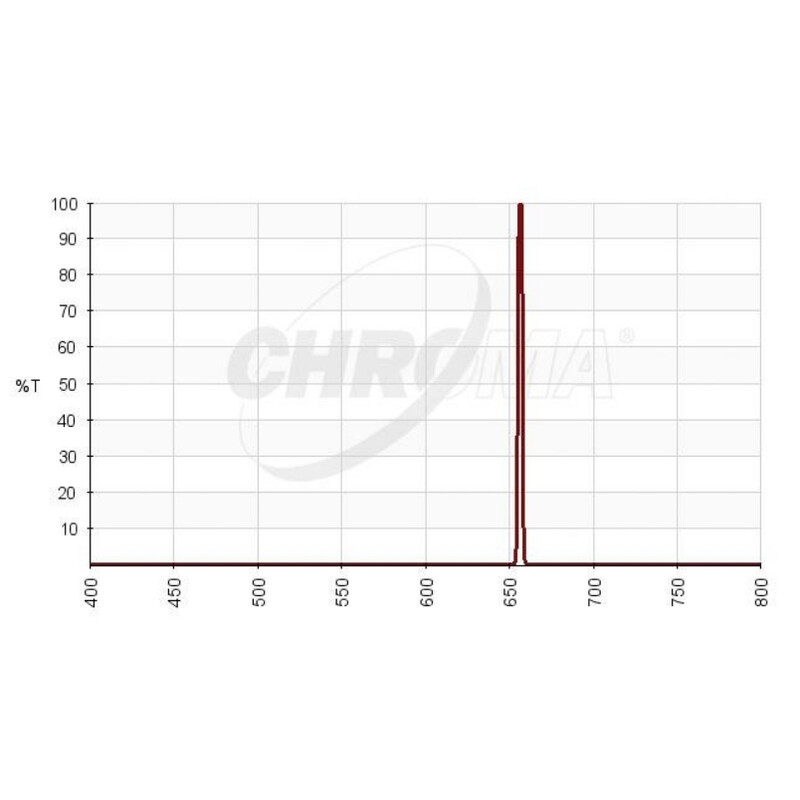 Chroma Filtro H-alpha 3nm 36mm