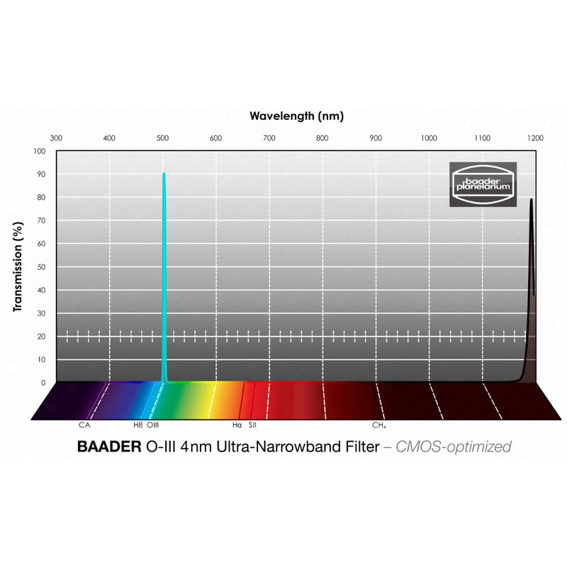 Baader Filters OIII CMOS Ultra-Narrowband 1.25"