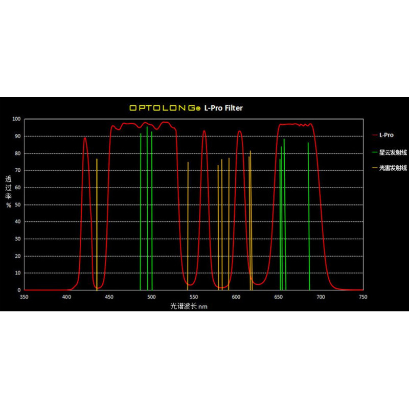 Optolong Filters L-Pro Clip Sony Full Frame