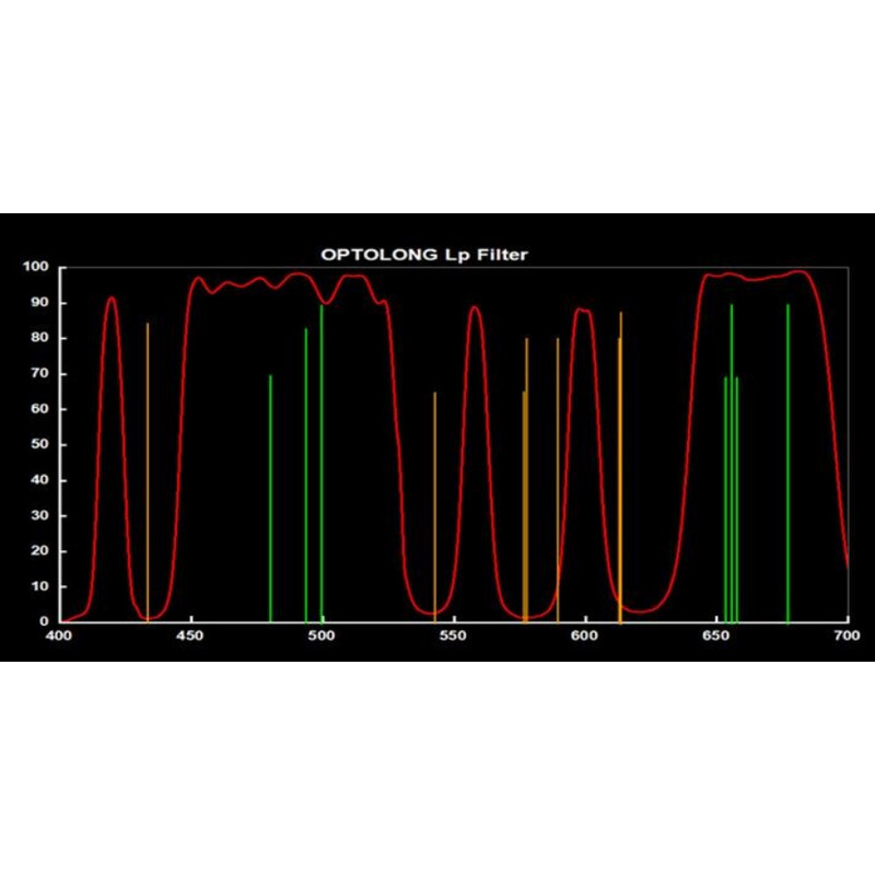Optolong Filtro L-Pro Clip Canon EOS R