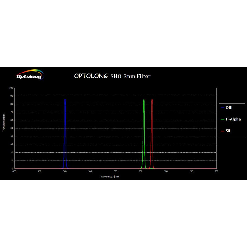 Optolong Filters SHO Filter Kit 3nm 2"