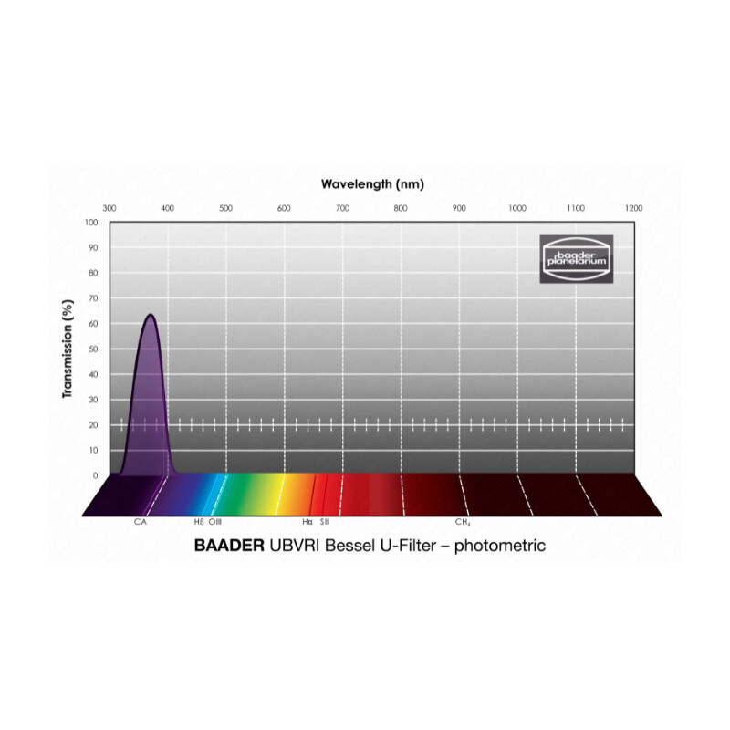 Baader Filters UBVRI Bessel U 1.25"