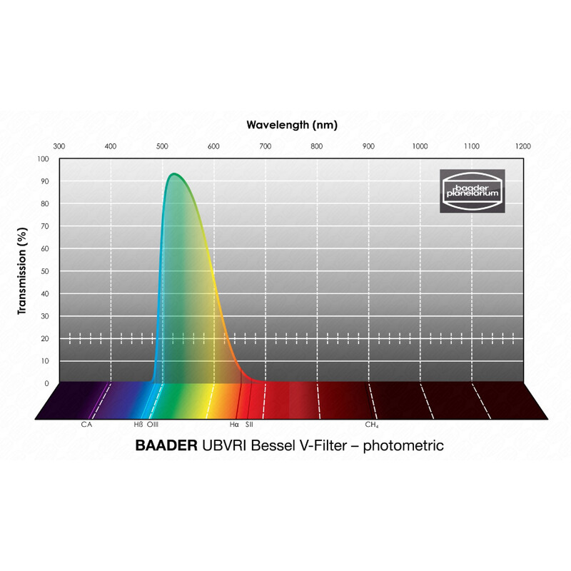 Baader Filters UBVRI Bessel V 50.4mm