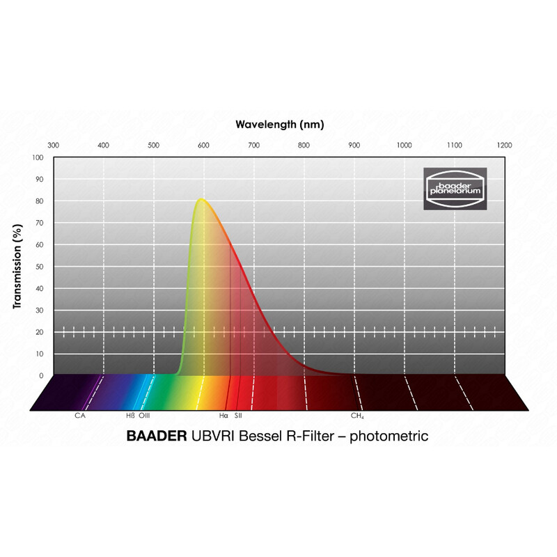 Baader Filters UBVRI Bessel R 50.4mm