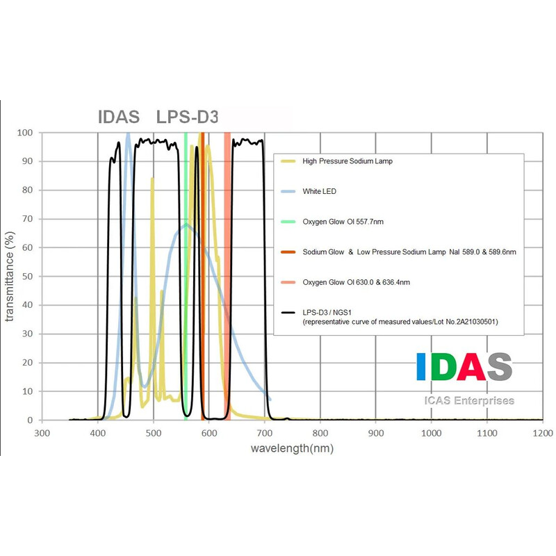 IDAS Filters LPS-D3 Drop-In Canon EF FullFrame