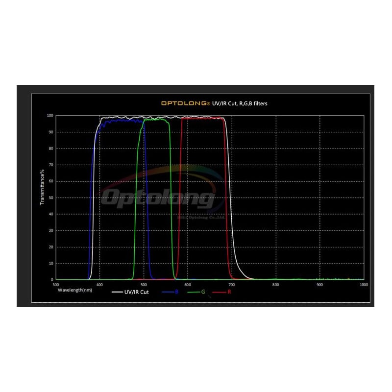 Optolong Filters Planetary Filter Set 2"