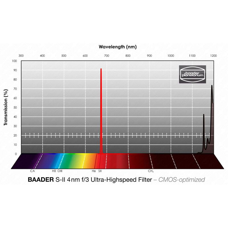 Baader Filtro CMOS SII f/3 Ultra-Highspeed 36mm