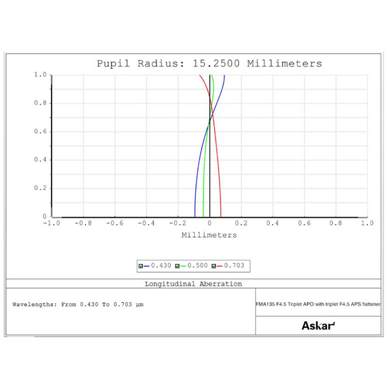 Askar Apochromatic refractor AP 30/135 FMA135 OTA