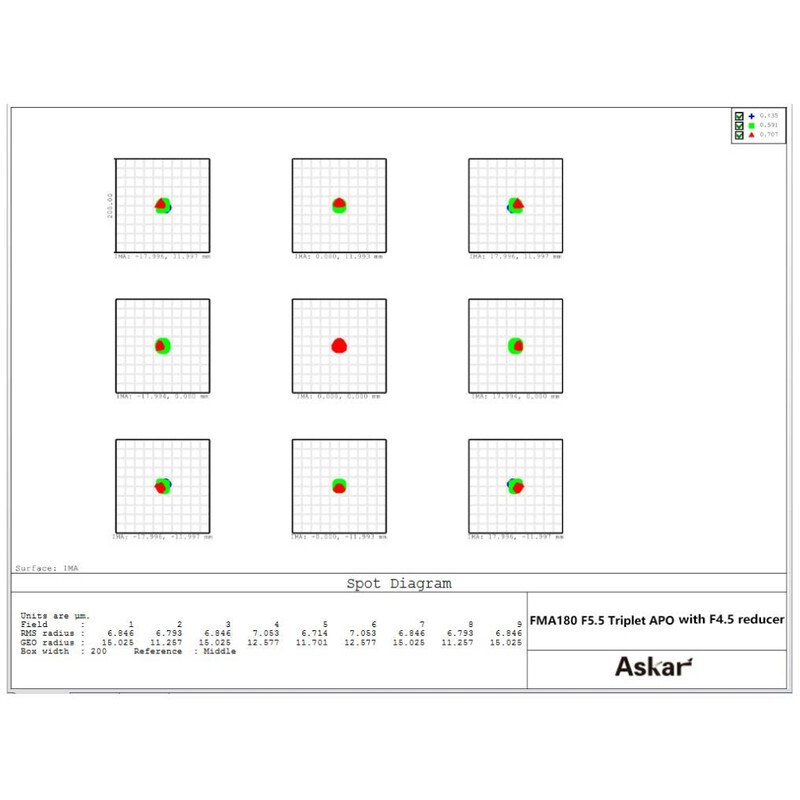 Askar apochromatische refractor AP 40/180 FMA180 OTA
