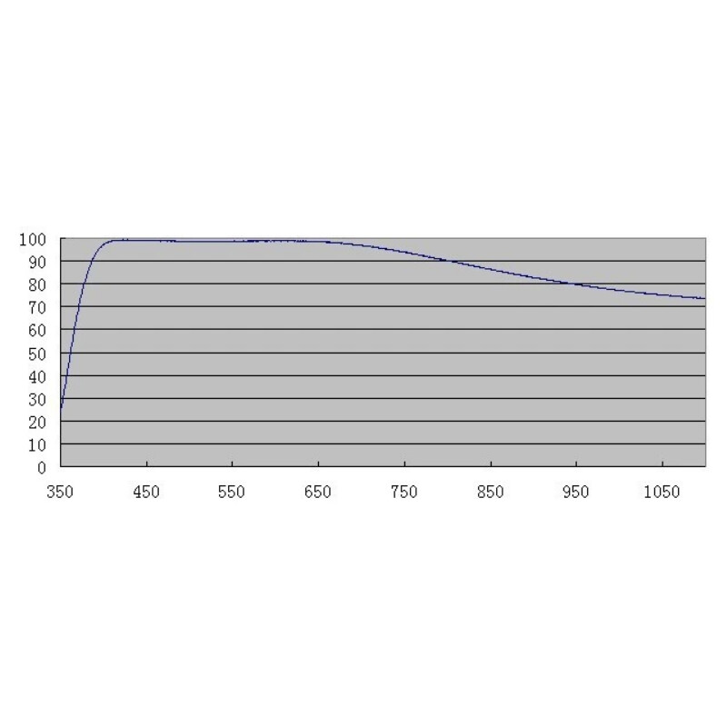 ZWO Filters D60 AR