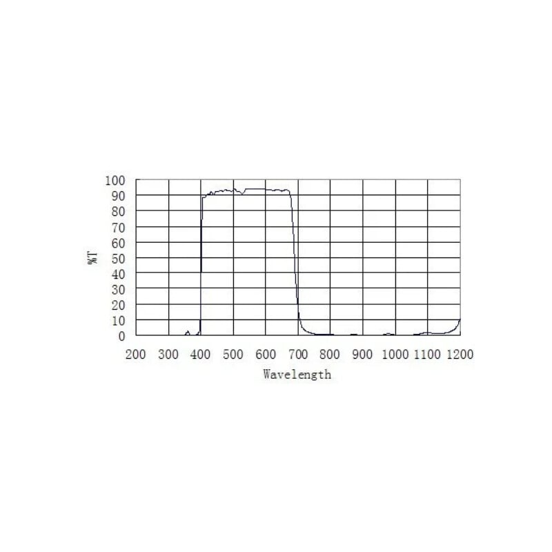 ZWO Filtro de bloqueo UV/IR 2"