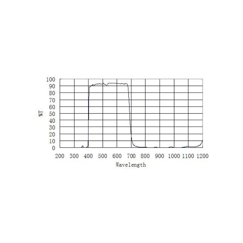 ZWO Filtro blocca banda UV/IR 2"
