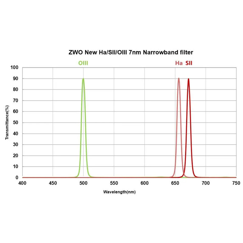 ZWO Filtro SII 7nm 1,25"