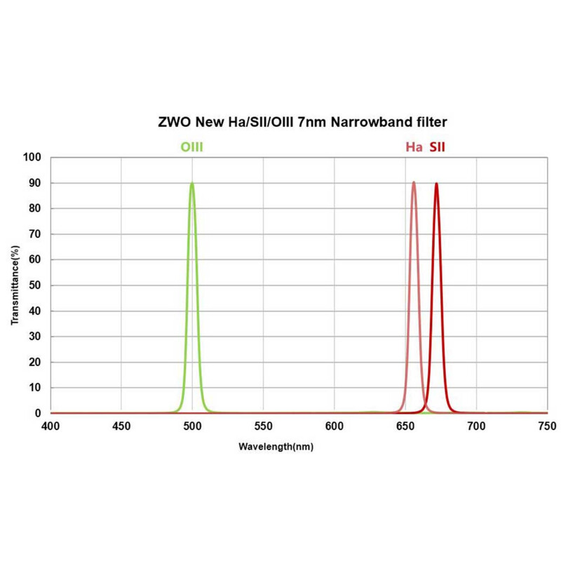 ZWO Filtro H-alpha 7nm 36mm