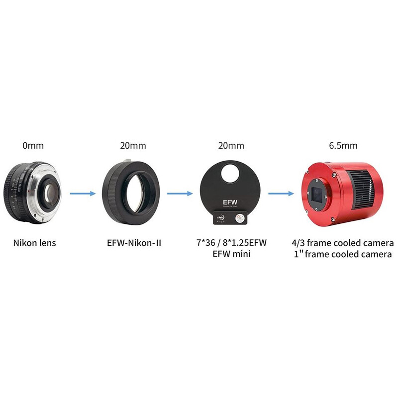Adattatori per lenti DSLR Nikon / EFW 36mm & EFW 1,25"