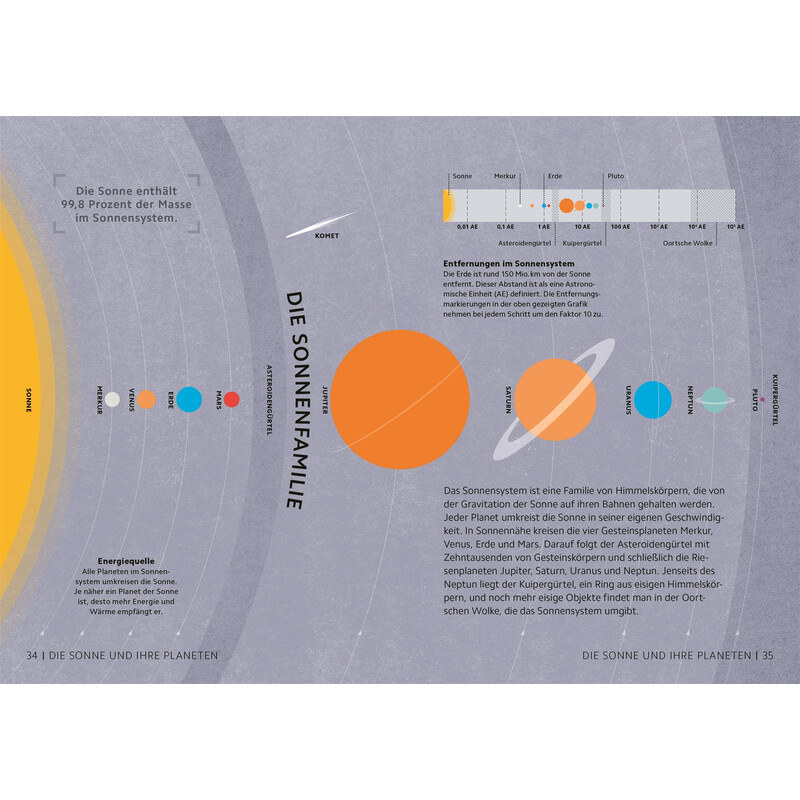 Dorling Kindersley Simply Astronomie