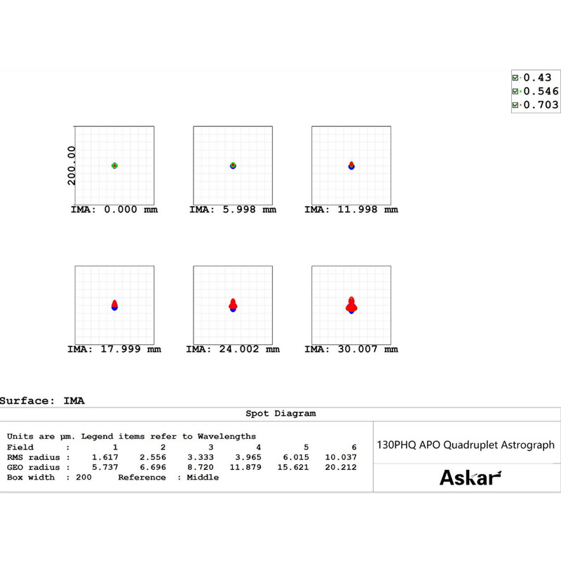 Askar Apochromatic refractor AP 130/1000 130PHQ OTA