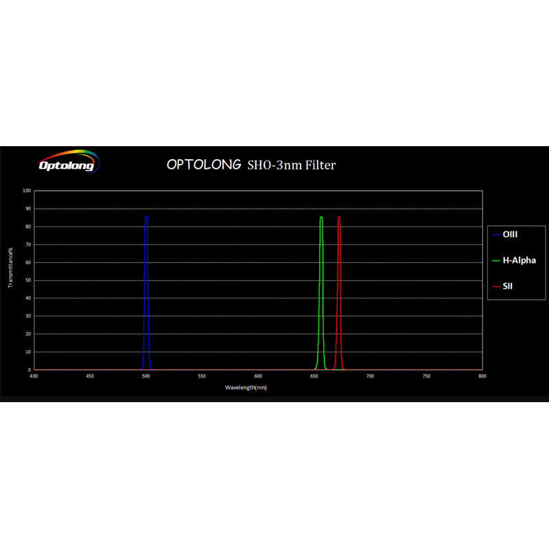 Optolong Filtro SHO 3nm 36mm
