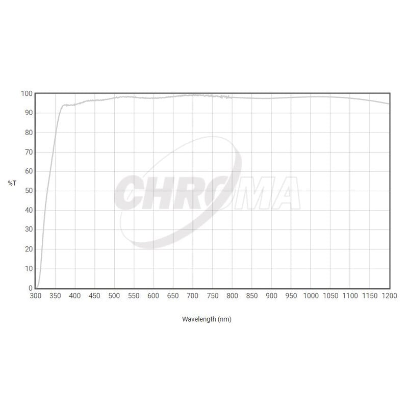 Chroma Filters Clear Filter 36mm ungefasst, 3nm