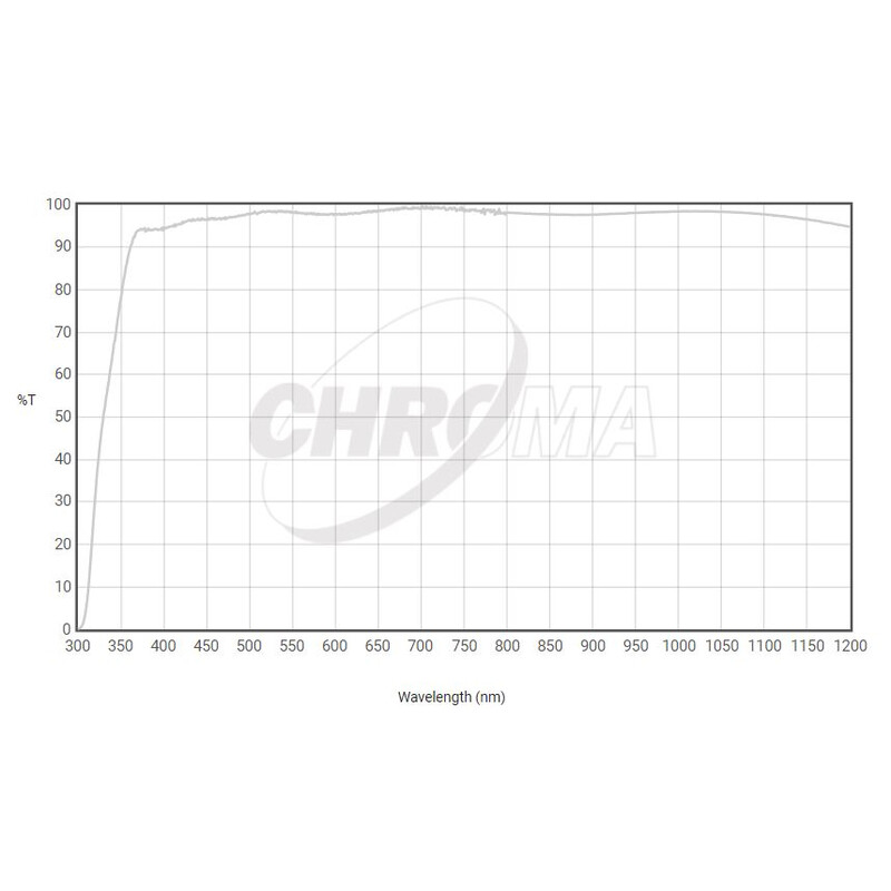 Chroma Filters Helder filter 36mm unmounted, 3nm