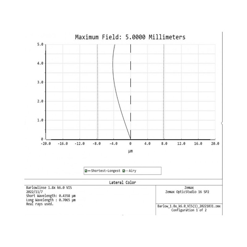 APM Barlow Lens TMB-Design ED 1.8x 1.25"