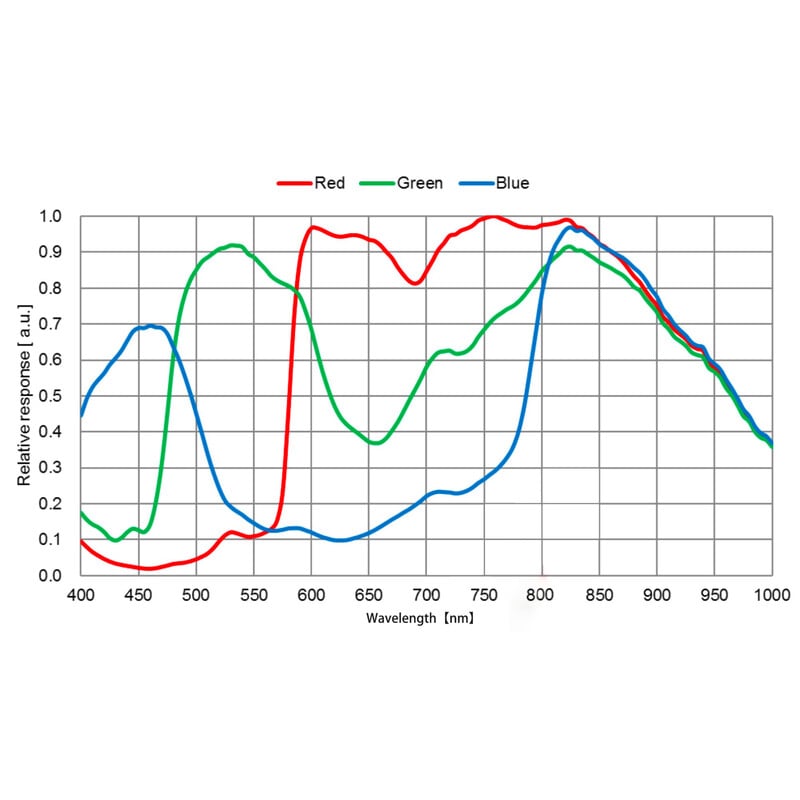 QHY Camera Kamera 5III 678C Color