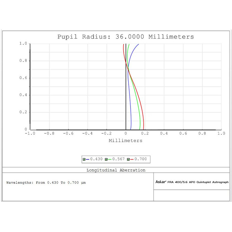 Askar Apochromatische refractor AP 72/400 FRA400
