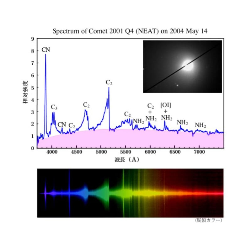 Sightron Filters LPS-C1 2"