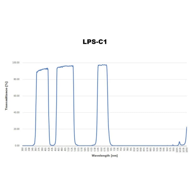 Sightron Filtro LPS-C1 2"