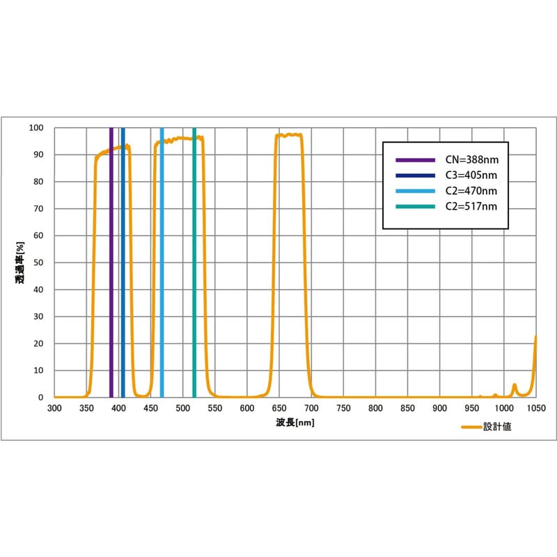 Sightron Filters LPS-C1 2"