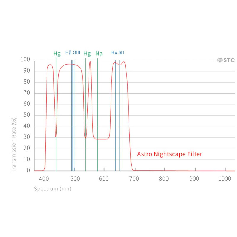 STC Filters Astro Nightscape Clip Filter Sony