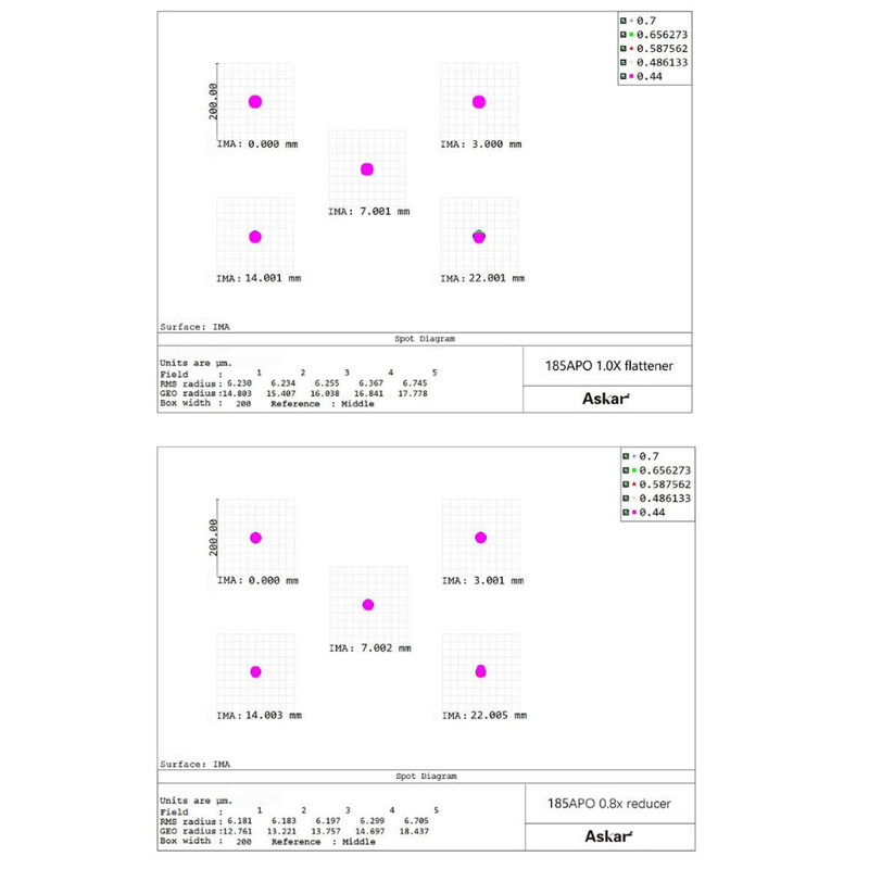 Askar Rifrattore Apocromatico AP 185/1295 Triplet OTA