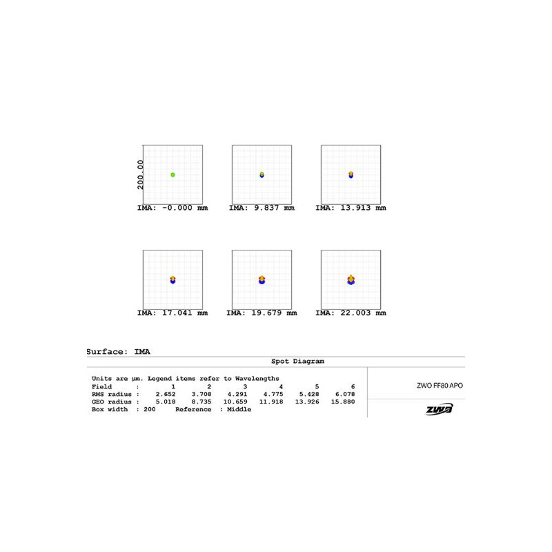 ZWO Apochromatic refractor FF80 AP 80/600 Quadruplet OTA