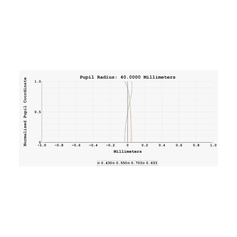 ZWO FF80 Apo 0.76x Full Frame Reducer