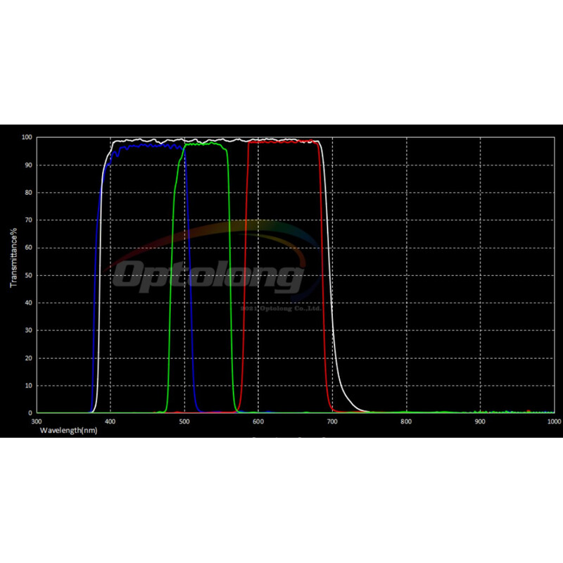 Optolong Filters LRGB filter set 31mm (unmounted)