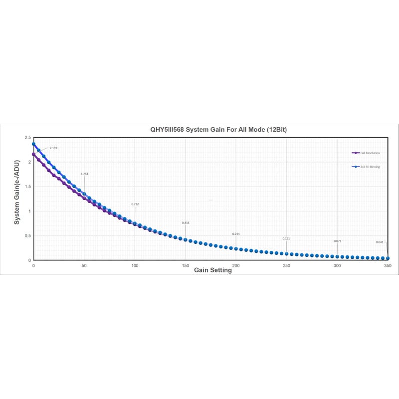 QHY Fotocamera 5III 568C Color