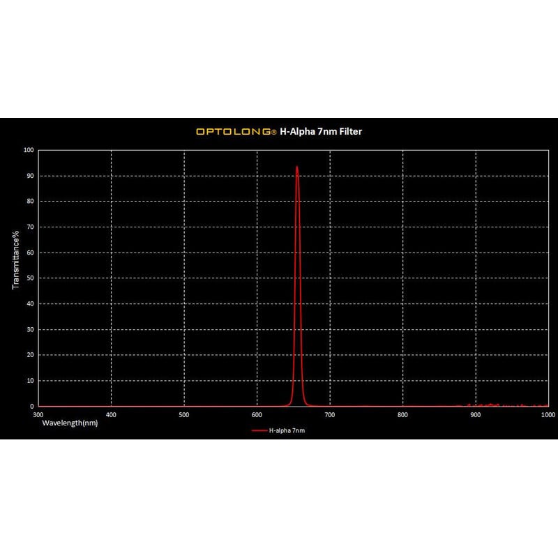 Optolong Filters H-alpha 7nm 1,25"