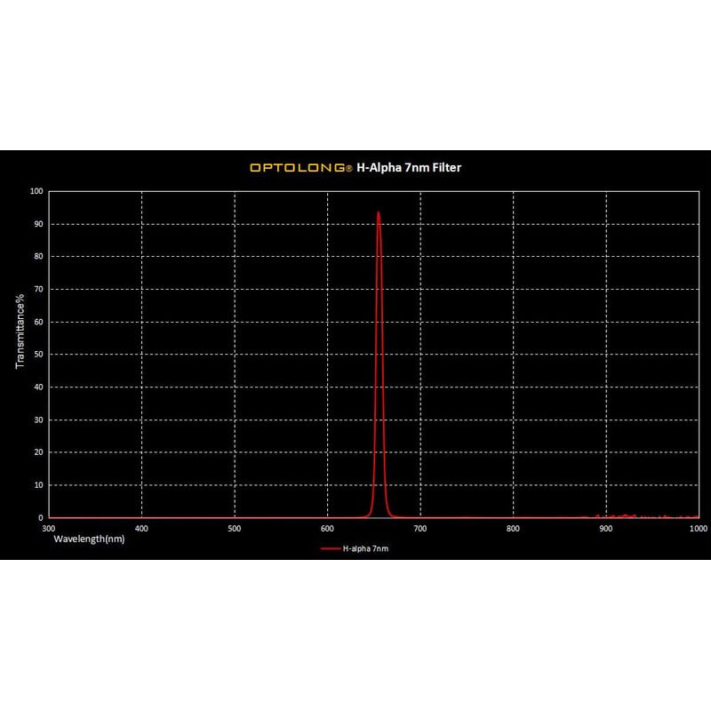 Optolong Filters H-alpha 7nm 1.25"