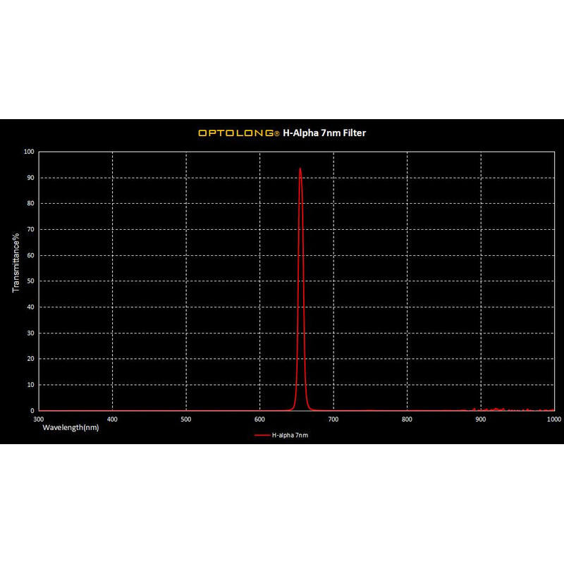 Optolong Filters H-alpha 7nm 2"