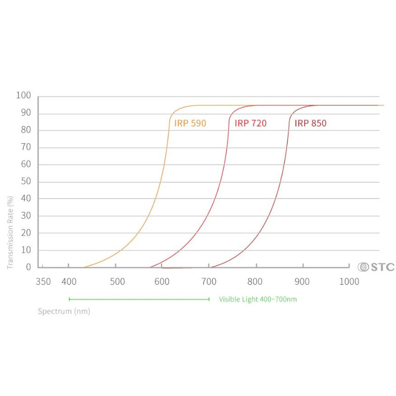 STC Infrared Clip-Filters 850nm Sony