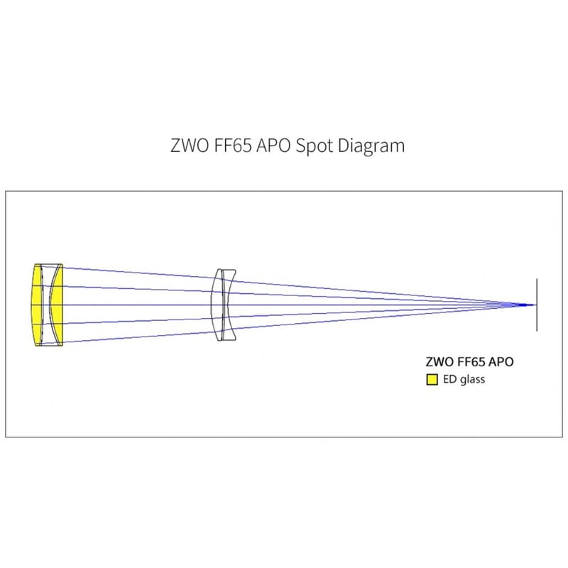 ZWO Apochromatic refractor AP 65/416 FF65