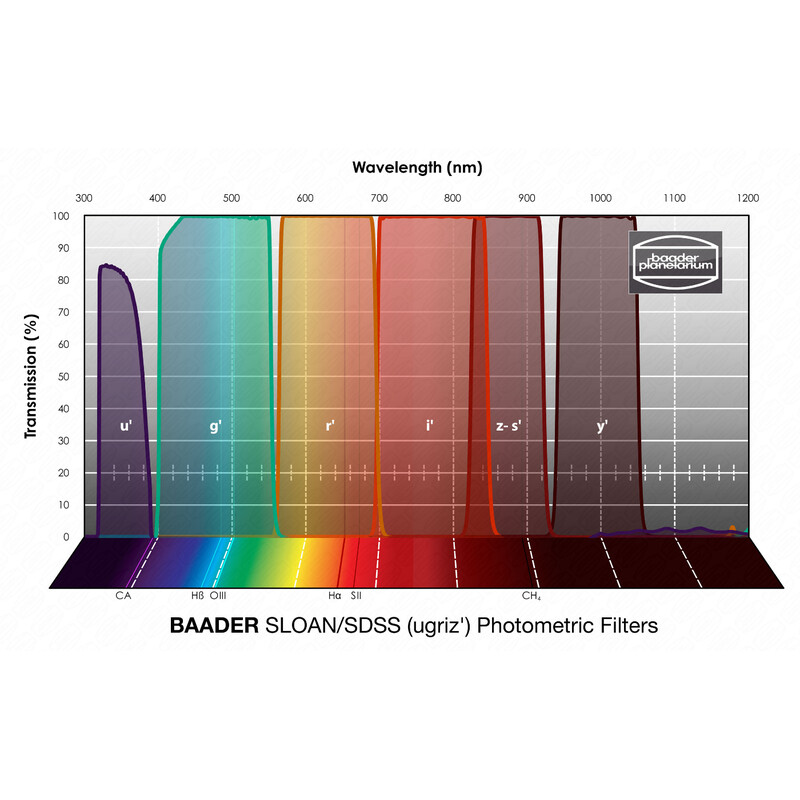 Baader Filtro SLOAN/SDSS (ugriz') Fotometrico 1,25"