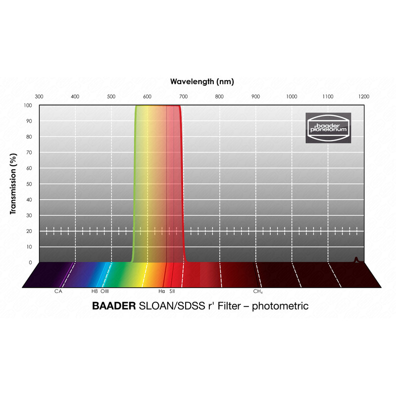 Baader Filters SLOAN/SDSS r' Photometric 2"