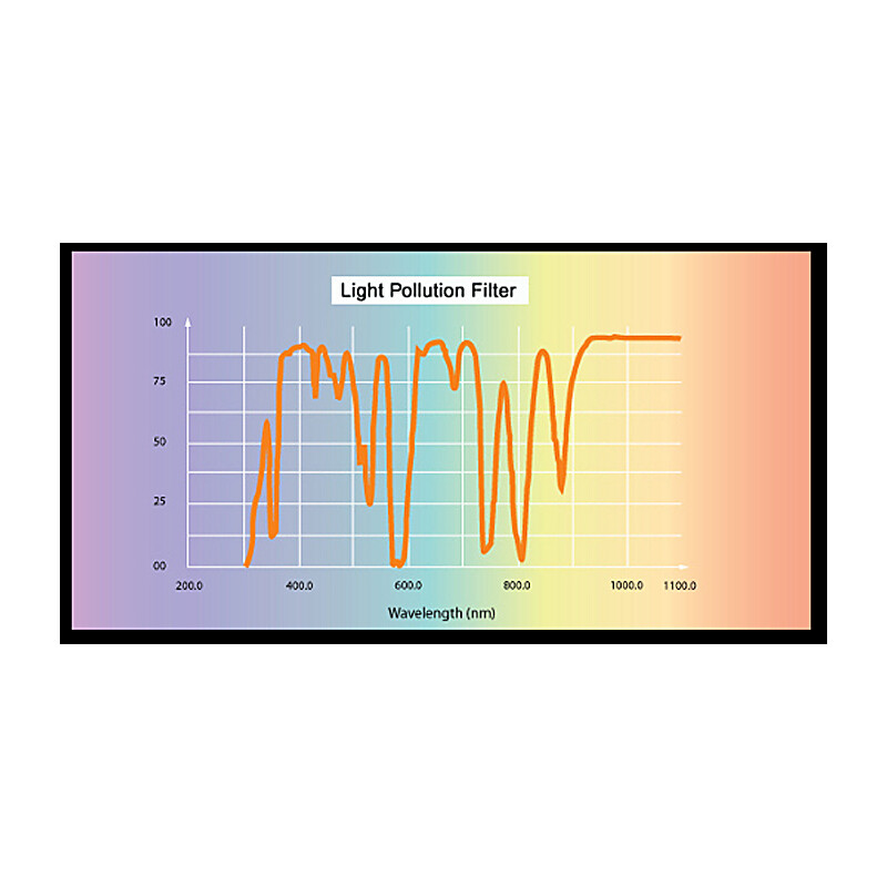 Skywatcher Filters Light Polution CLS 2"