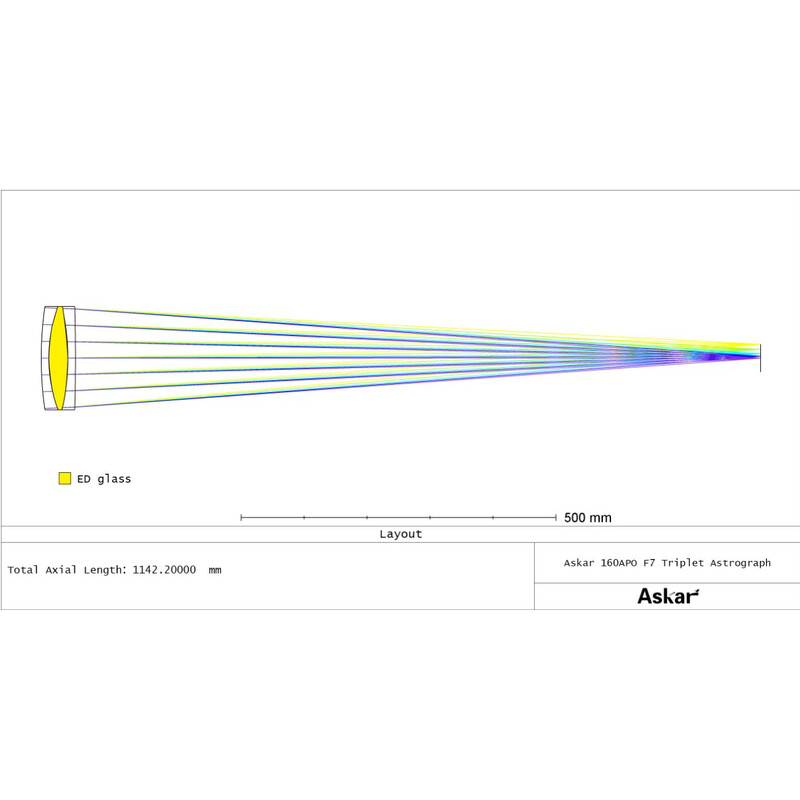 Askar Apochromatische Refractor AP 160/1120 Triplet OTA
