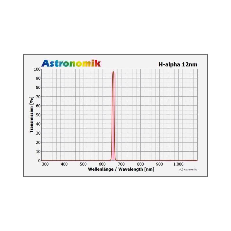 Astronomik Filtro H-alpha 12nm MaxFR XT Clip Nikon XL