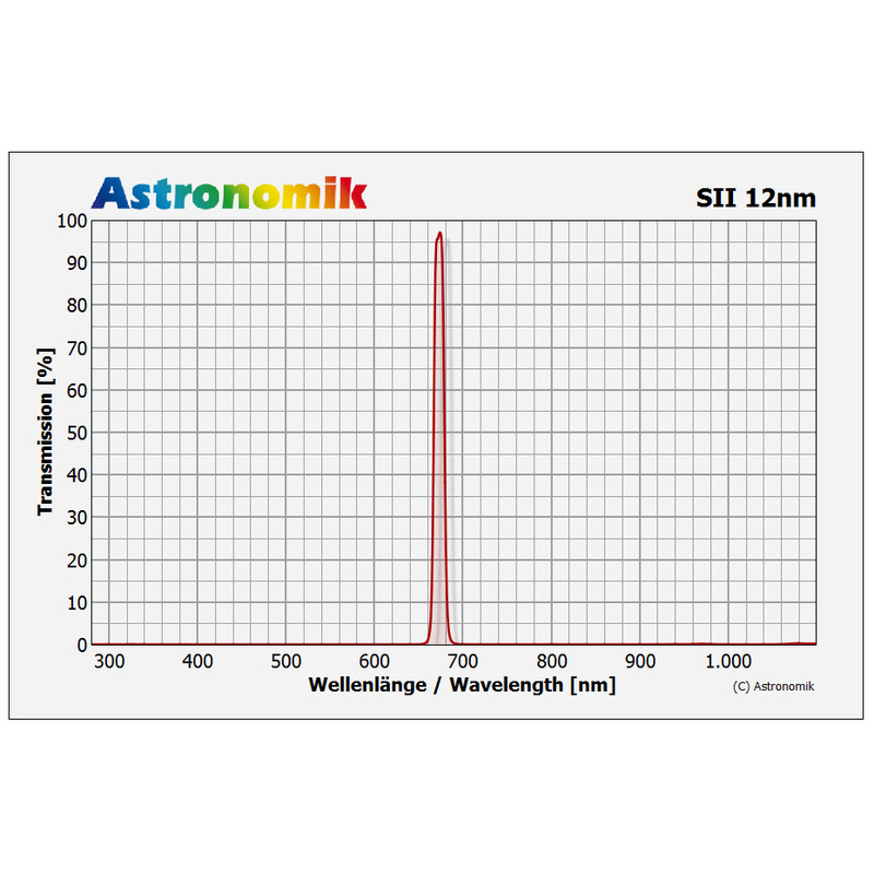 Astronomik Filters HSO 12nm 1,25"