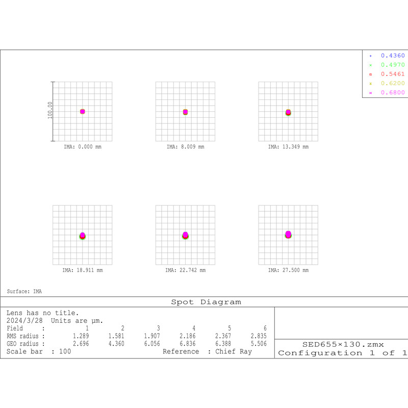 Omegon Rifrattore Apocromatico Pro APO 130/650 ED3Q OTA